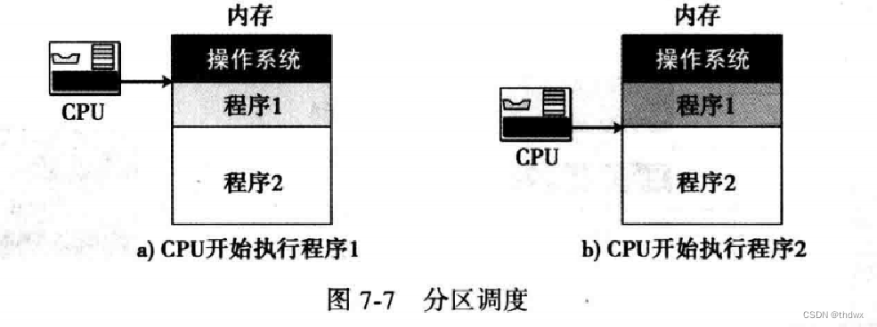 计算机科学导论笔记（五）