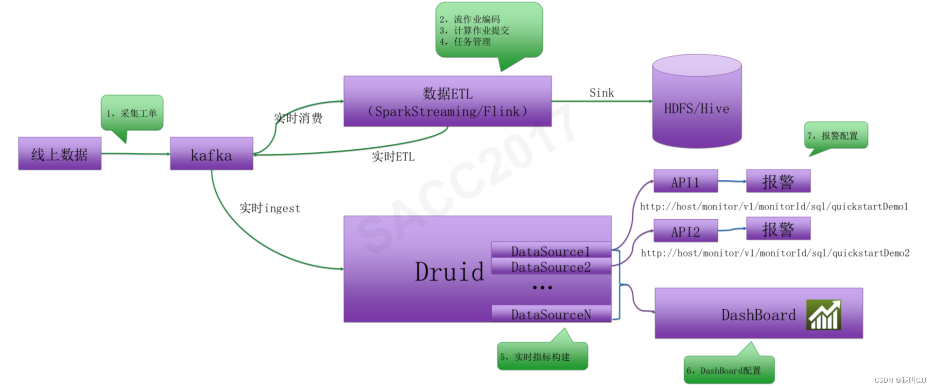 极客时间《从0开始学大数据》