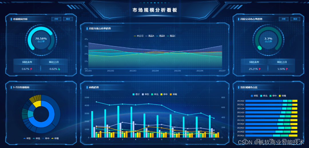 “拍脑袋”做决策的时代已经过去了，学不会PDCA，怎么做管理？