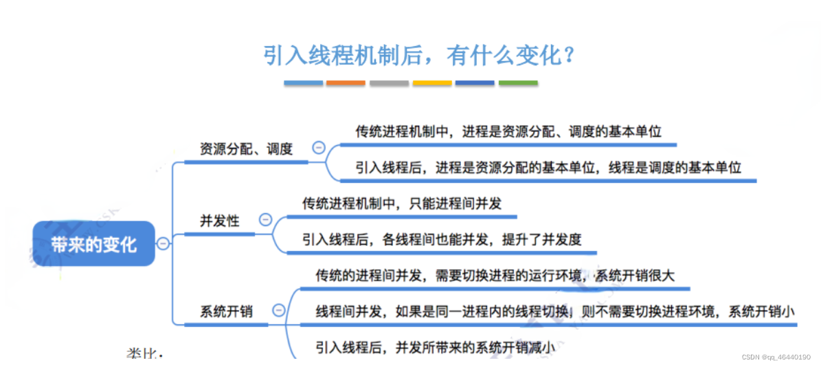 [外链图片转存失败,源站可能有防盗链机制,建议将图片保存下来直接上传(img-lm9YLPWG-1652105810945)(../typ-img/e819fa9c-a429-47f9-a2fa-717ff87ef5ed_.png)]