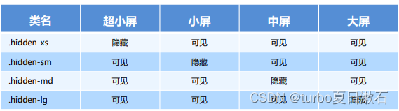 JavaWeb—移动端WEB开发之响应式布局