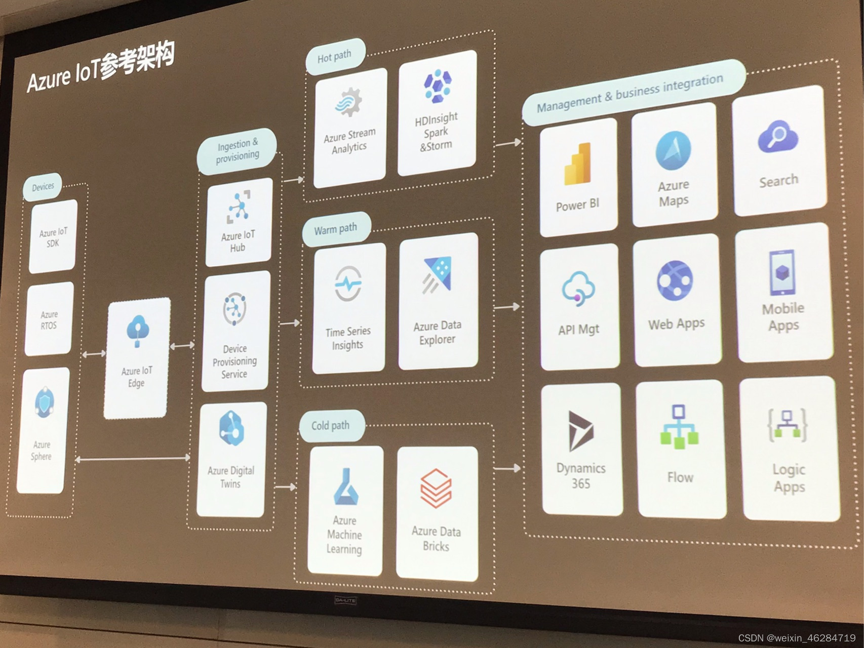 azure iot实战训练营记录