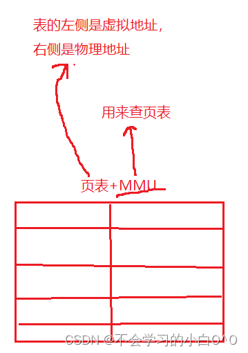 程序地址空间（下）