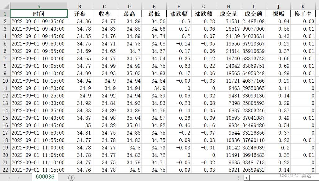 AKShare量化接口简介