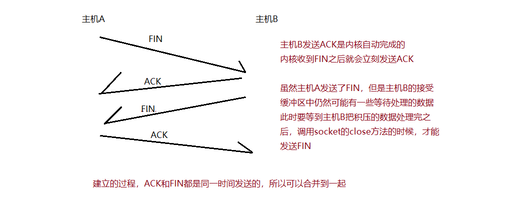 tcp工作原理三次握手_tcp三次握手为什么不是两次