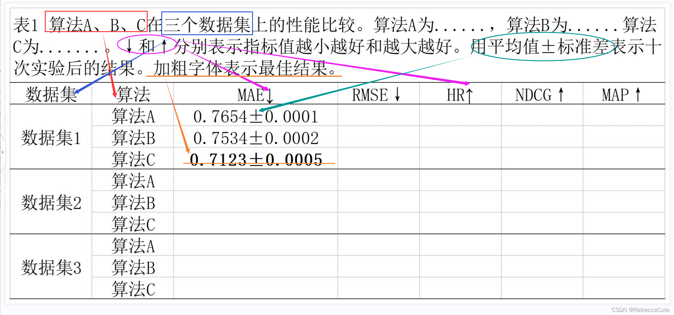 如何描述表格