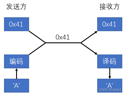 在这里插入图片描述