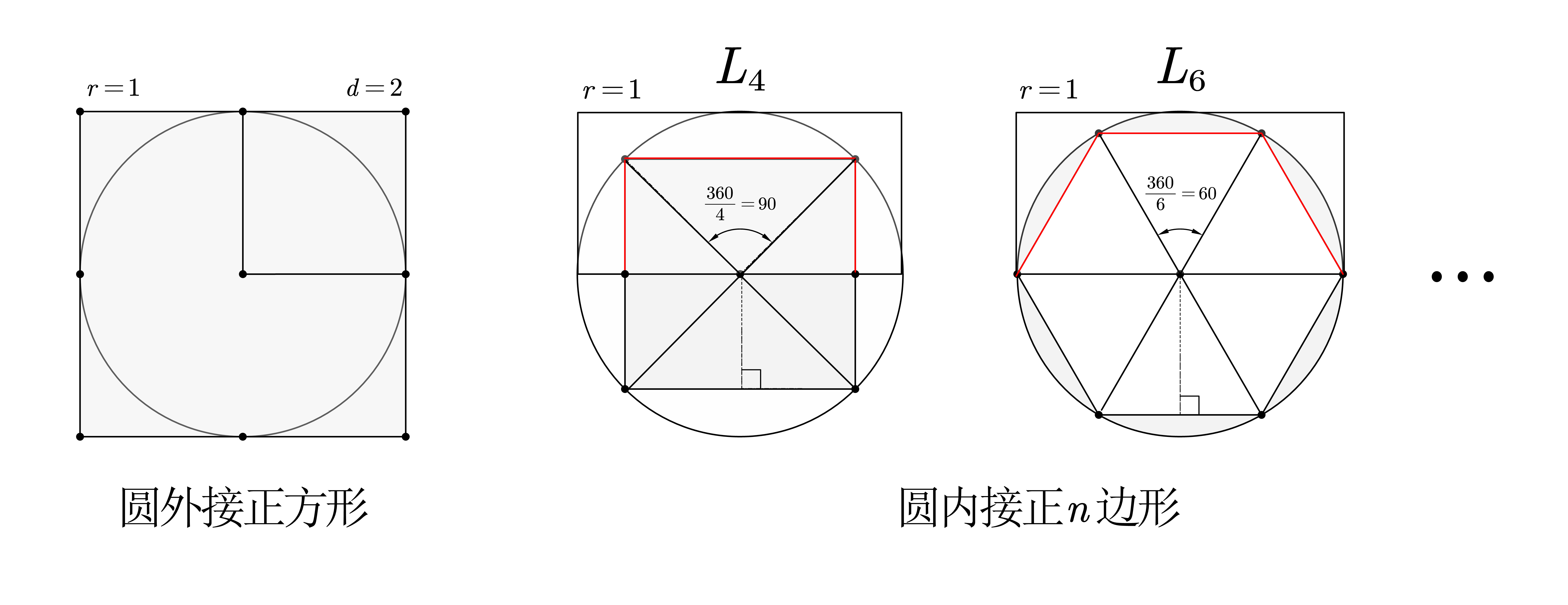 数列极限：重要极限 π 与 e