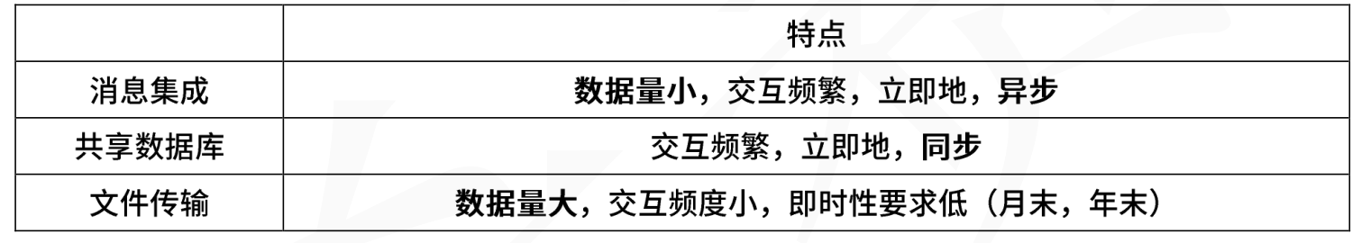 软考系统架构师知识点集锦一：系统工程与信息系统基础