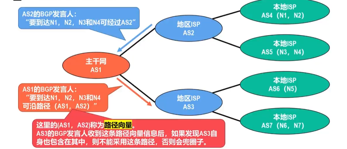 外部网关协议_边界网关协议BGP