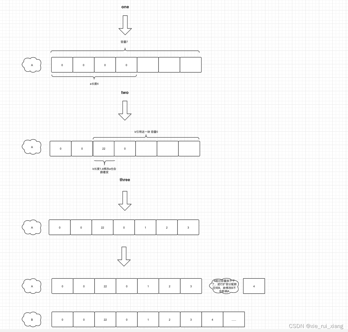 Golang 切片
