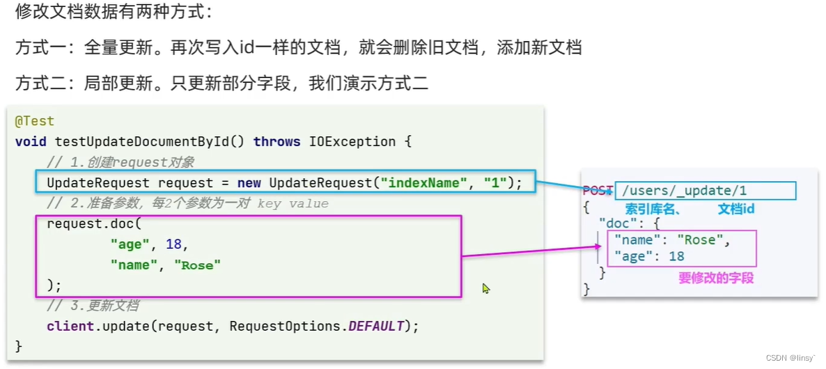 ElasticSearch索引库、文档、RestClient操作