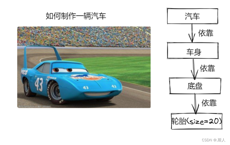 JavaEE进阶第一课：Spring核心与设计思想