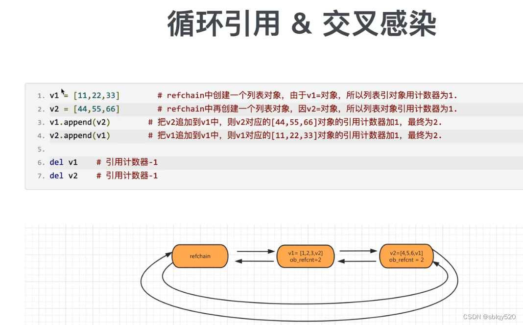 PYTHON内存管理-CSDN博客