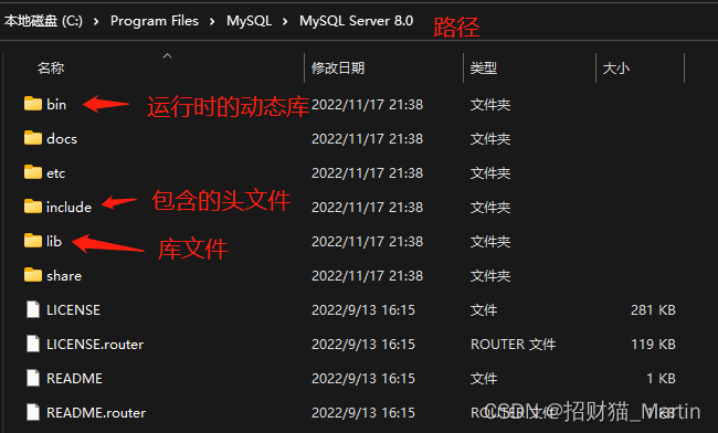 Mysql Server安装后的相关目录结构