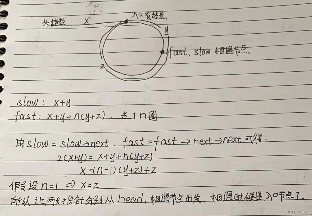 LeetCode链表经典题目（二）