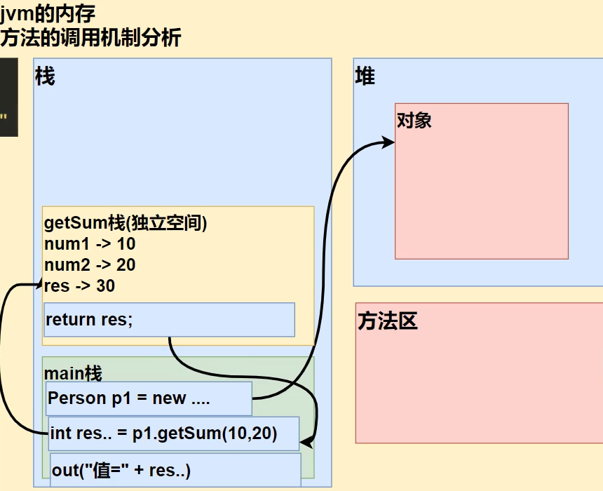 ai如何選擇多個對象_ai導出單個圖片_ai如何單個選擇對象