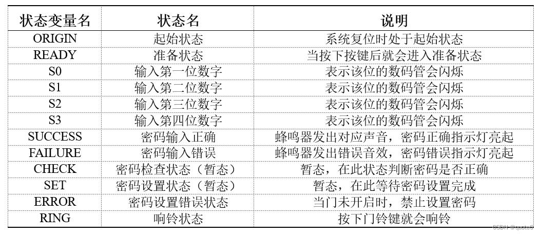 状态机各状态说明