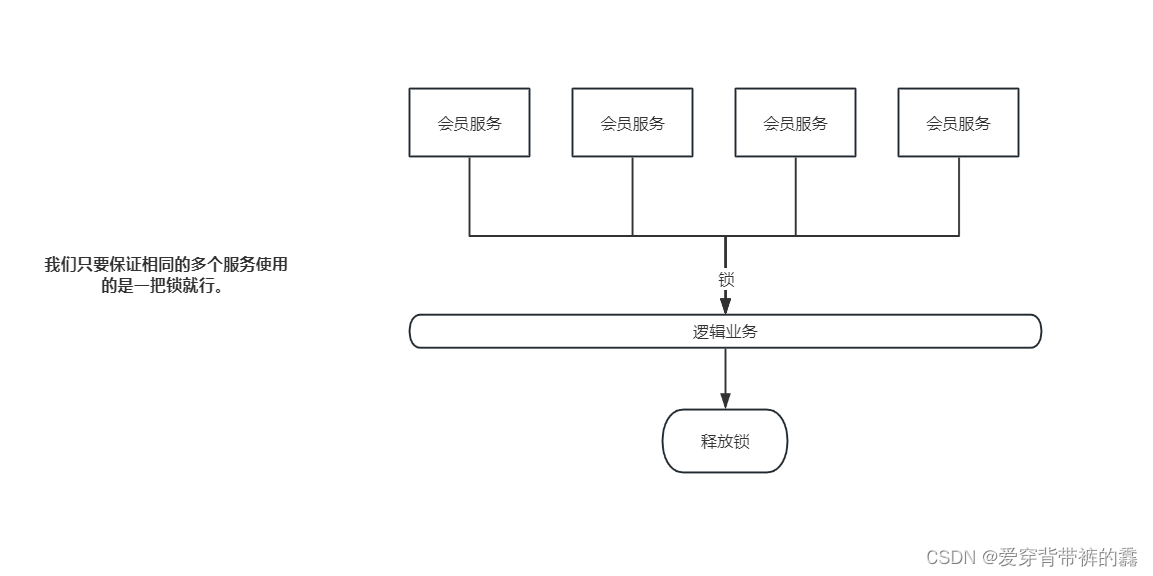 高并发下的缓存击穿、雪崩、穿透和分布式锁(三)