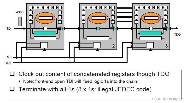 图12  Use of the lsb = 1 Feature — Step 3