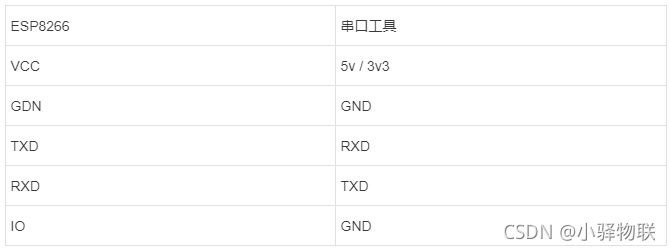 ESP8266串口工具VCC5v / 3v3GDNGNDTXDRXDRXDTXDIOGND