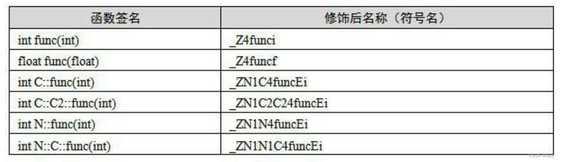 【编译、链接、装载八】链接