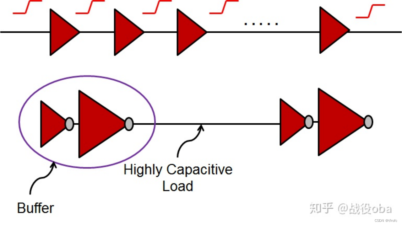 ic后端学习笔记CTS_后端ctsCSDN博客