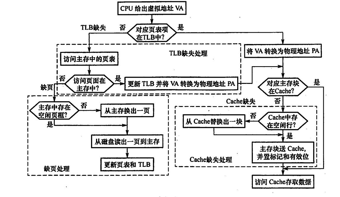 [外链图片转存失败,源站可能有防盗链机制,建议将图片保存下来直接上传(img-IIQdOTYQ-1685547904785)(C:/Users/16348/AppData/Roaming/Typora/typora-user-images/image-20230531231113472.png)]