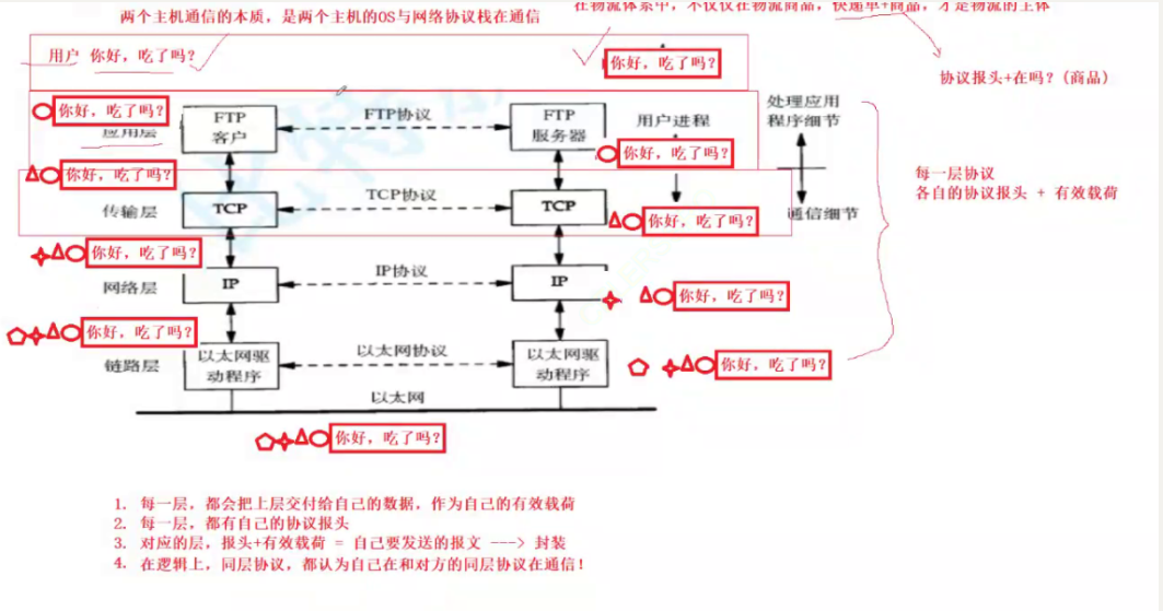 外链图片转存失败,源站可能有防盗链机制,建议将图片保存下来直接上传