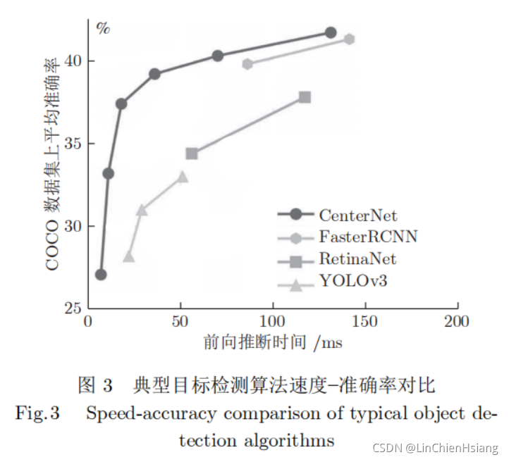 算法性能对比