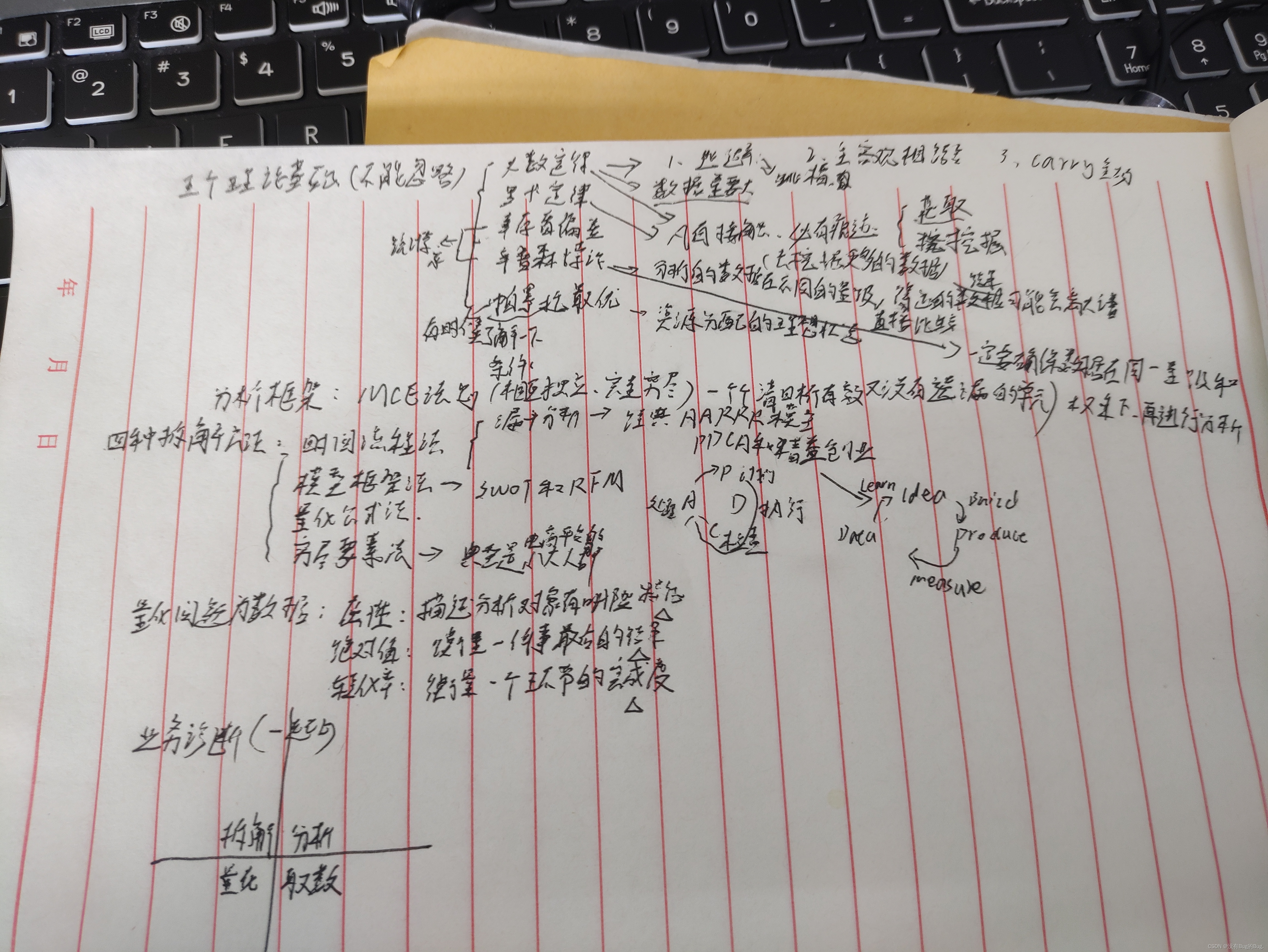 数据科学与大数据（2）