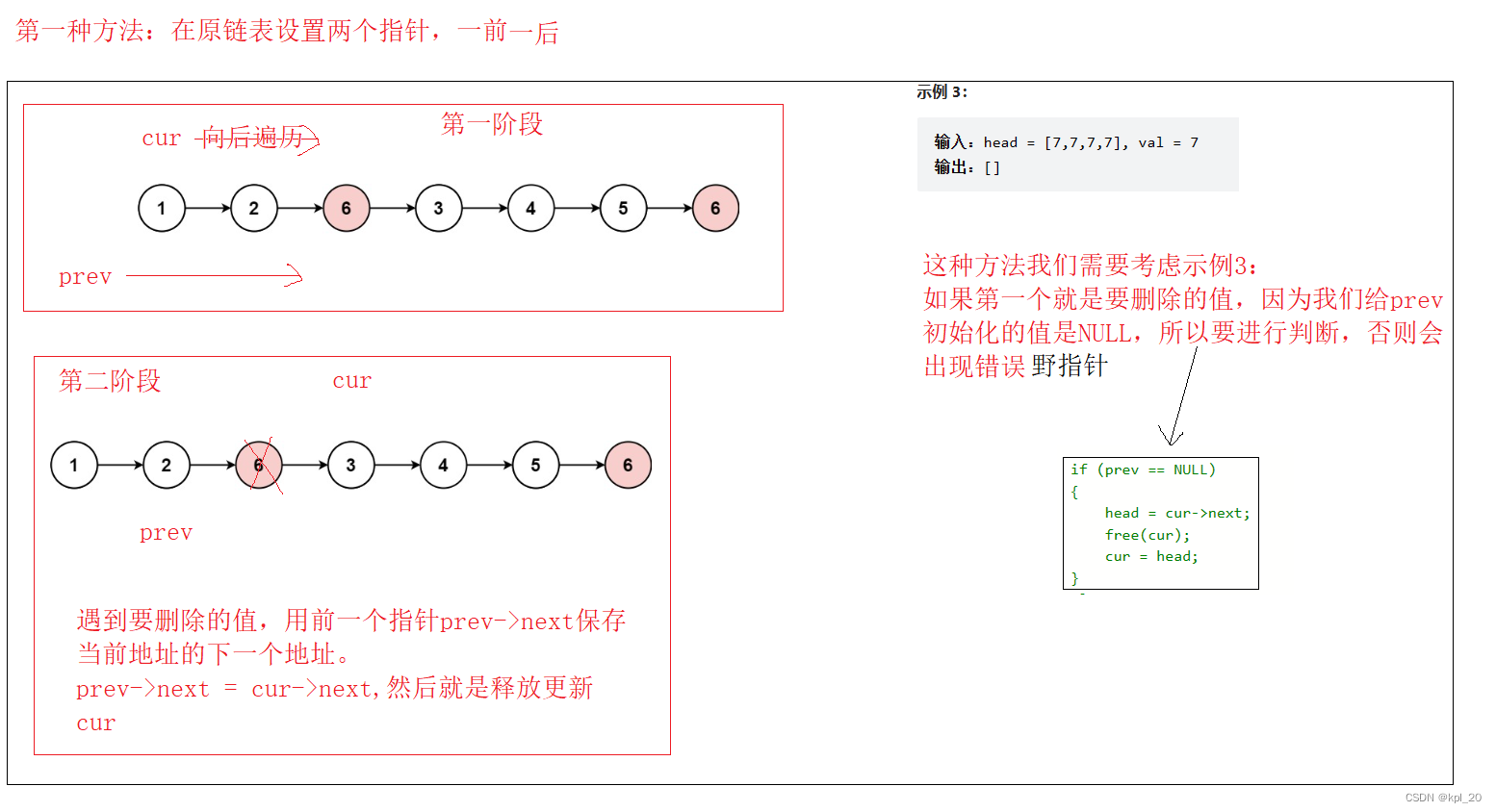 第一种方法画图分析