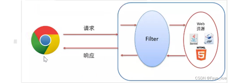 Filter过滤器-CSDN博客