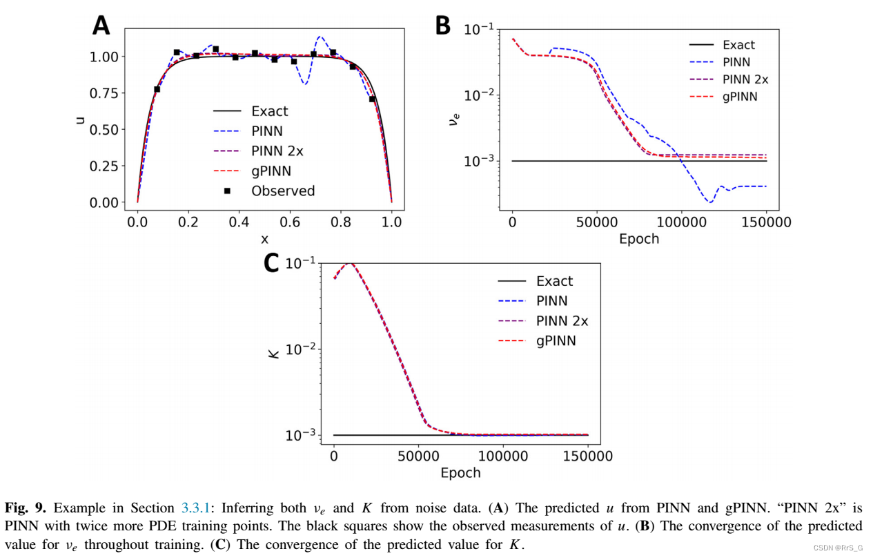 论文理解：“Gradientenhanced physicsinformed neural networks for forwardand