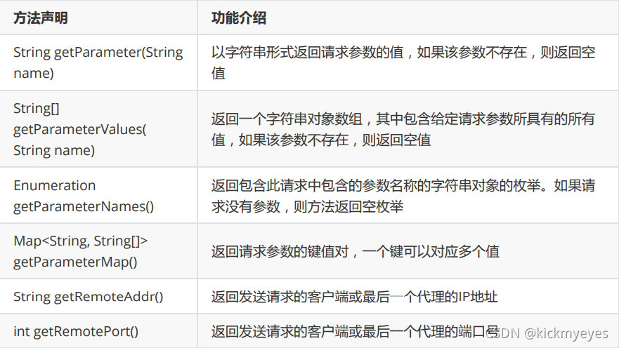 ServletRequest接口常用方法