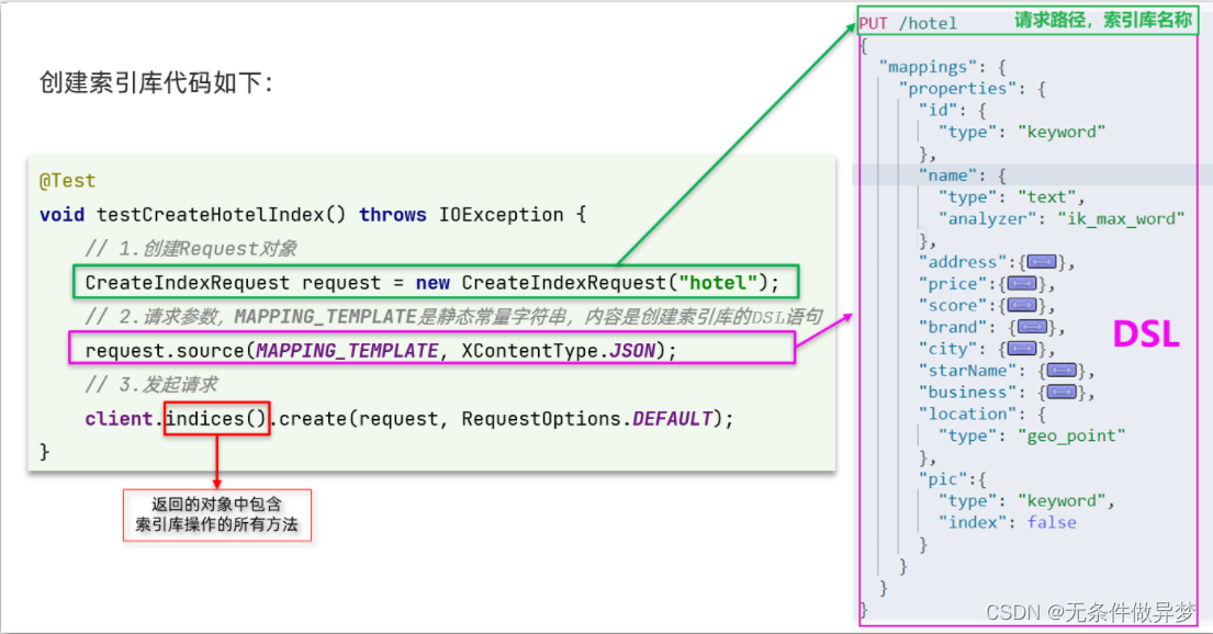 微服务04-elasticsearch