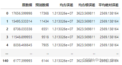 时间序列预测：用电量预测 02 KNN（K邻近算法）