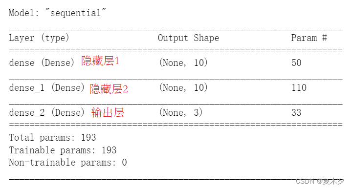 深度学习（二）—— TensorFlow入门