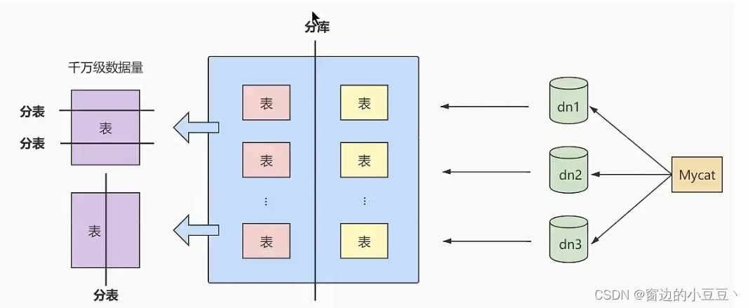 数据库调优策略