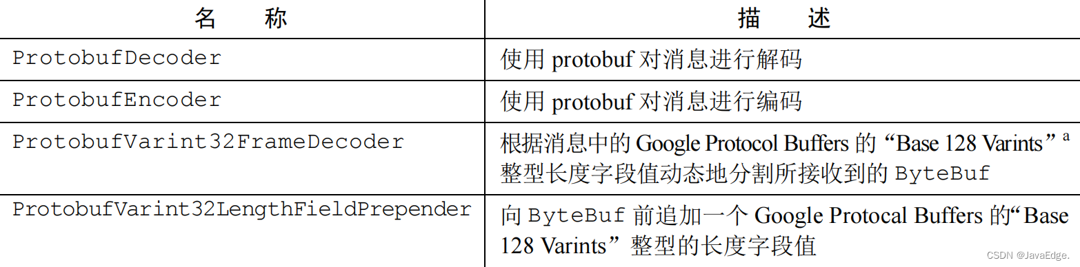 “超越极限 - 如何使用 Netty 高效处理大型数据？“ - 掌握 Netty 技巧，轻松应对海量数据处理！