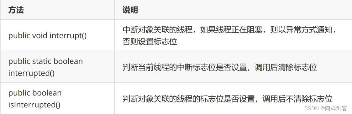 Thread内部类中的中断方法
