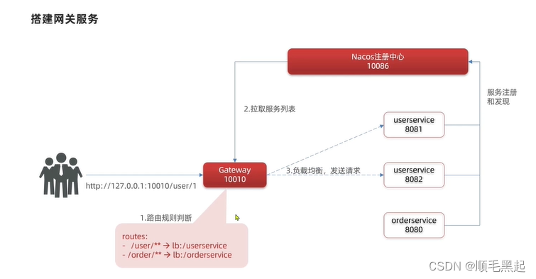 [外链图片转存失败,源站可能有防盗链机制,建议将图片保存下来直接上传(img-iwWxMiBL-1667638379351)(assets/image-20210714211742956.png)]