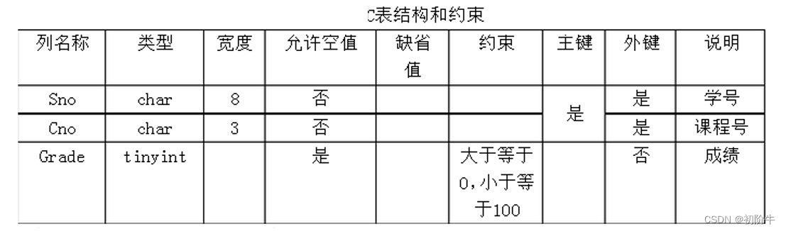 使用SQL语句创建数据库与创建表,第7张