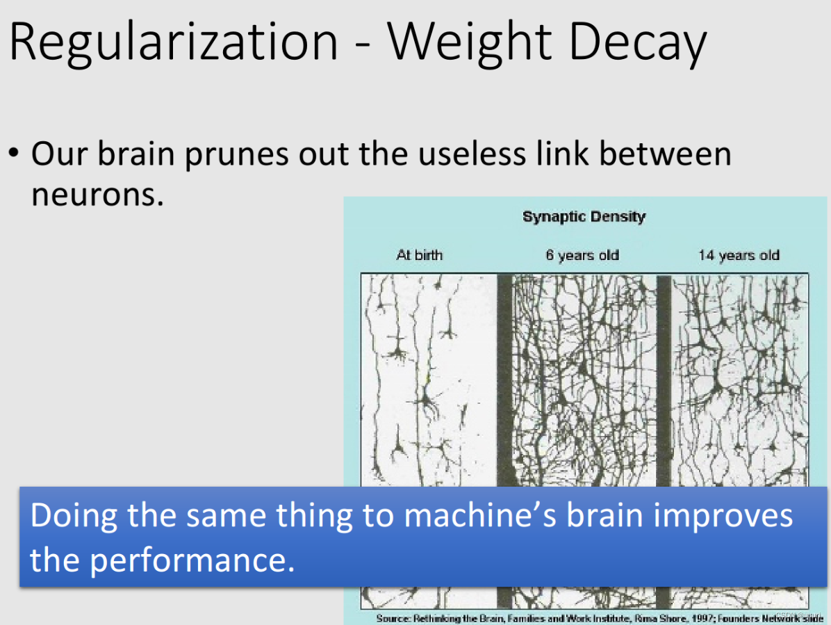 regularization4