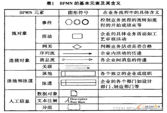 信息系统设计与分析