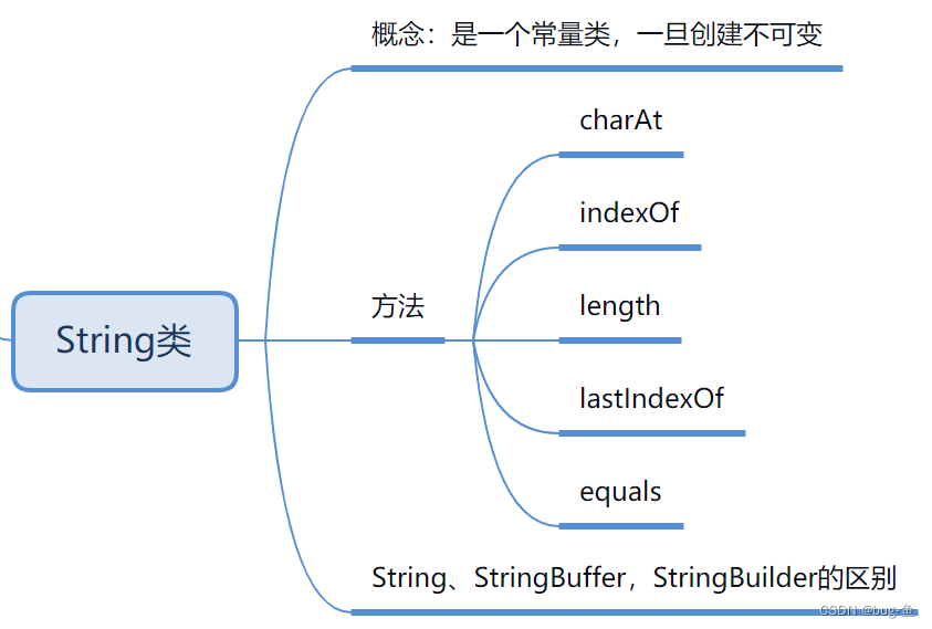 【0基础入门java】入门基础
