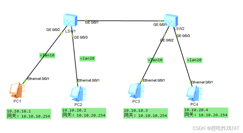 虚拟网络vlan_虚拟vlan接口