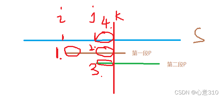 在这里插
