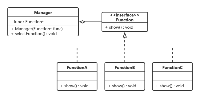 设计模式_16 策略模式（含 UML图 和 C++代码）