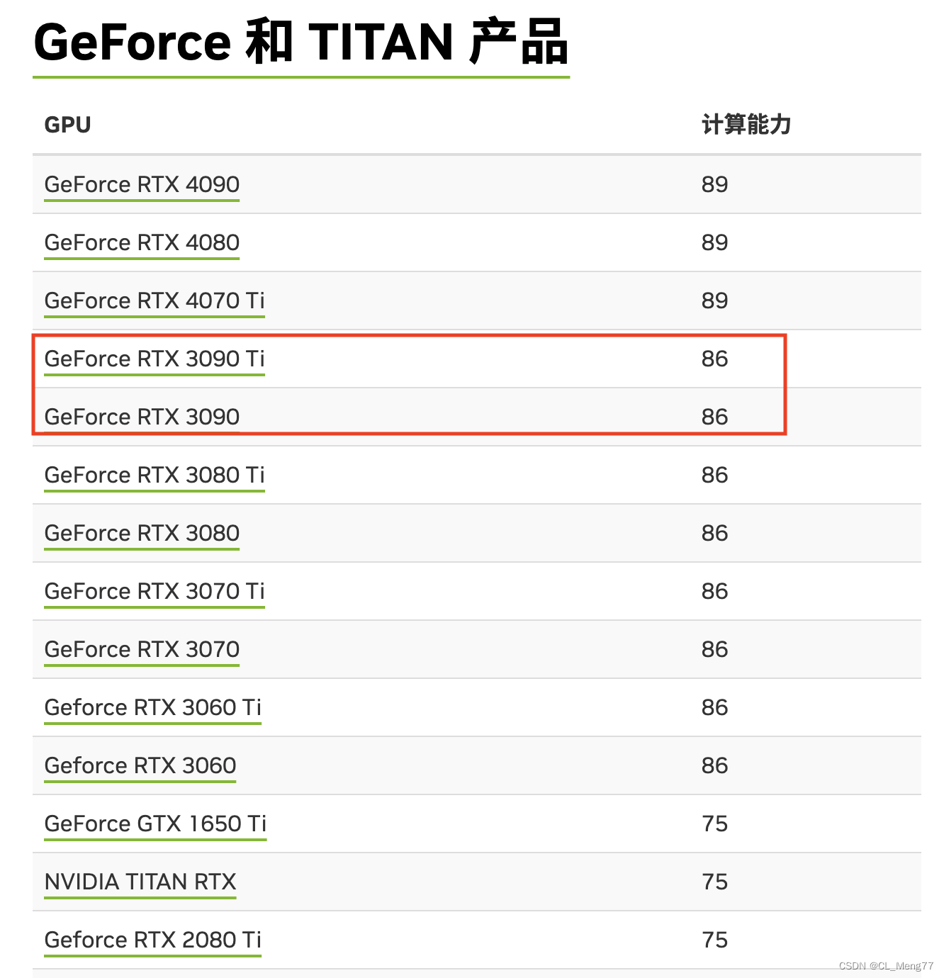 Linux：GeForce RTX 3090 with CUDA capability sm_86 is not compatible ...